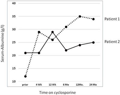 Treatment of Genetic Forms of Nephrotic Syndrome